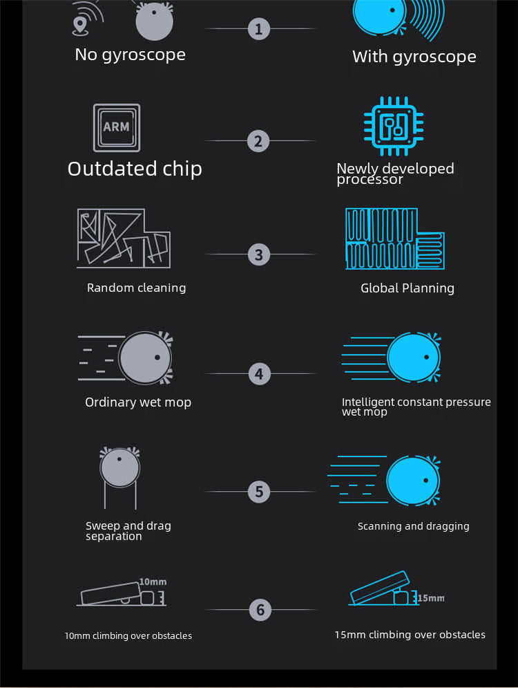 Cross-border APP intelligent sweeping robot automatic vacuum cleaner, small household appliances, household cleaning machine, gift wholesale