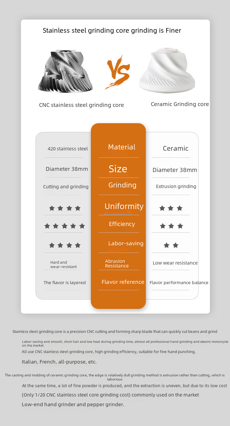 Externally adjusted hand grinder CNC steel grinding core portable coffee bean grinder thickness adjustable hand grinder coffee machine