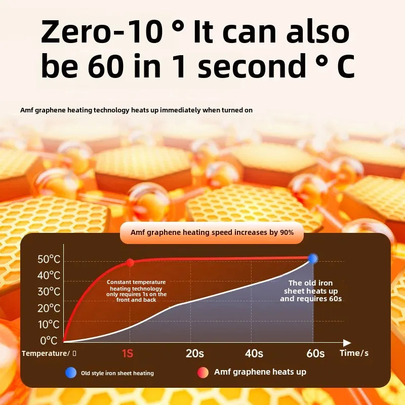 Rechargeable Digital Hand Warmer with Massage | Portable USB Winter Gift