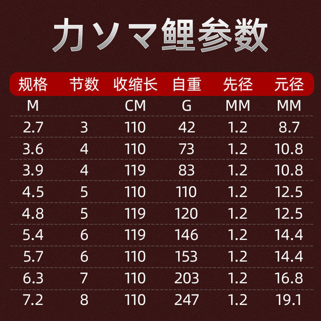 Gamma carp rod hand rod super hard fishing rod Japan imported carbon table fishing rod hand rod 28 fishing tackle